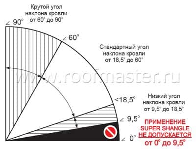 ctm2