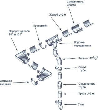 vodostokmini